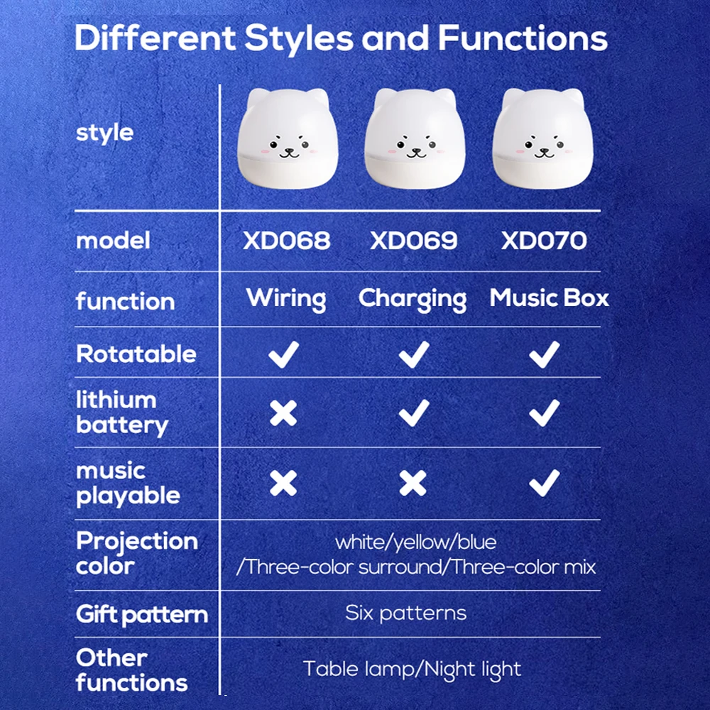 귀여운 곰 LED 야간 램프 별이 빛나는 어린이 음악 프로젝터 램프 USB 충전식 회전 조명, 어린이 침대 옆 침실 장식