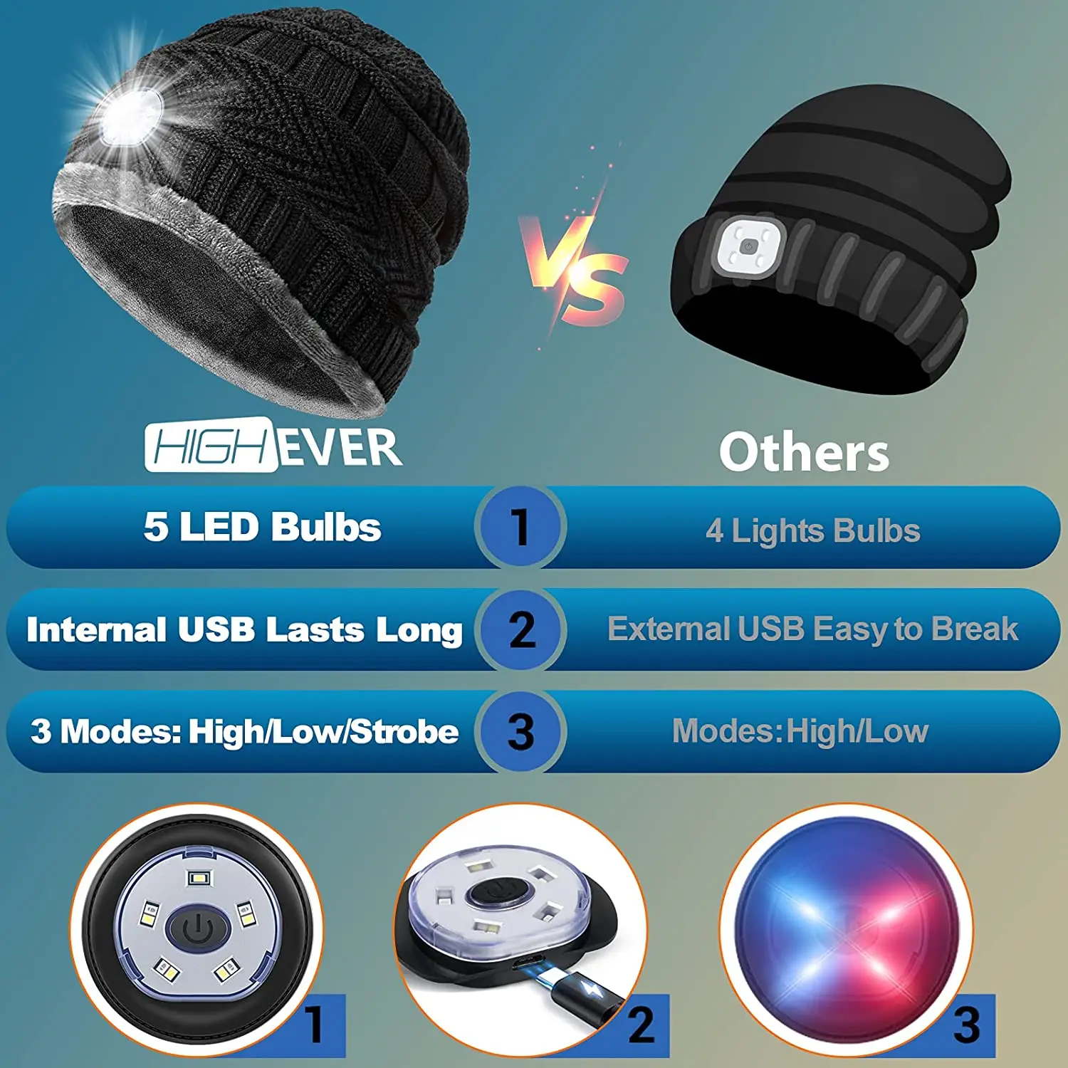 Led Beanie Hoed Met Licht-Kleinigheidjes Cadeaus Voor Mannen Vrouwen Zaklamp Beanie Met Koplamp Winter Cap Oplaadbare Hoed