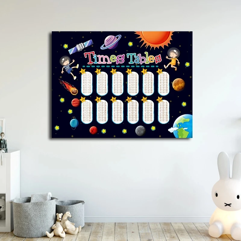 Abstract Math Educational Times Tables Canvas Painting Kids Posters and Print Wall Art Picture for Children\'s Bedroom Decoration