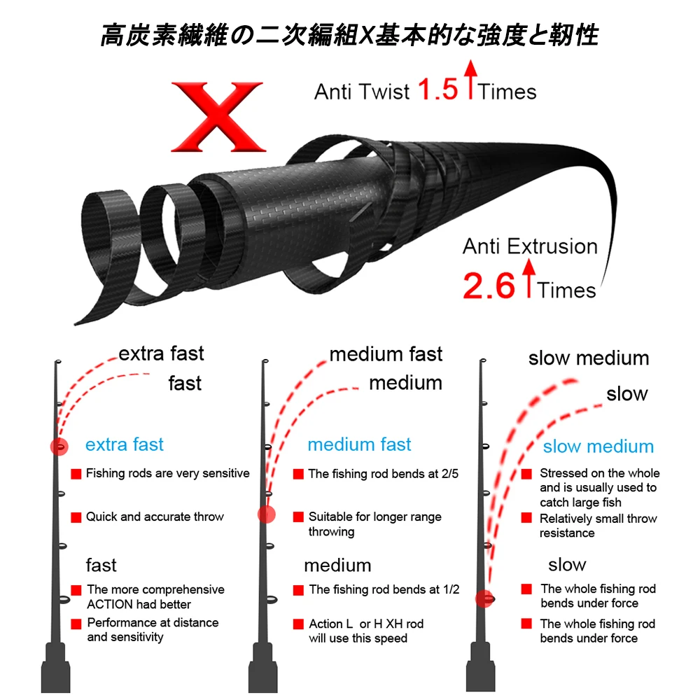 Nuovi accessori per la Pesca a Spinning Canne Sea Boat Carbon Xh Vara De Pesca accessori Mar sezione ad alta resistenza 2 Canne Peche En Mer