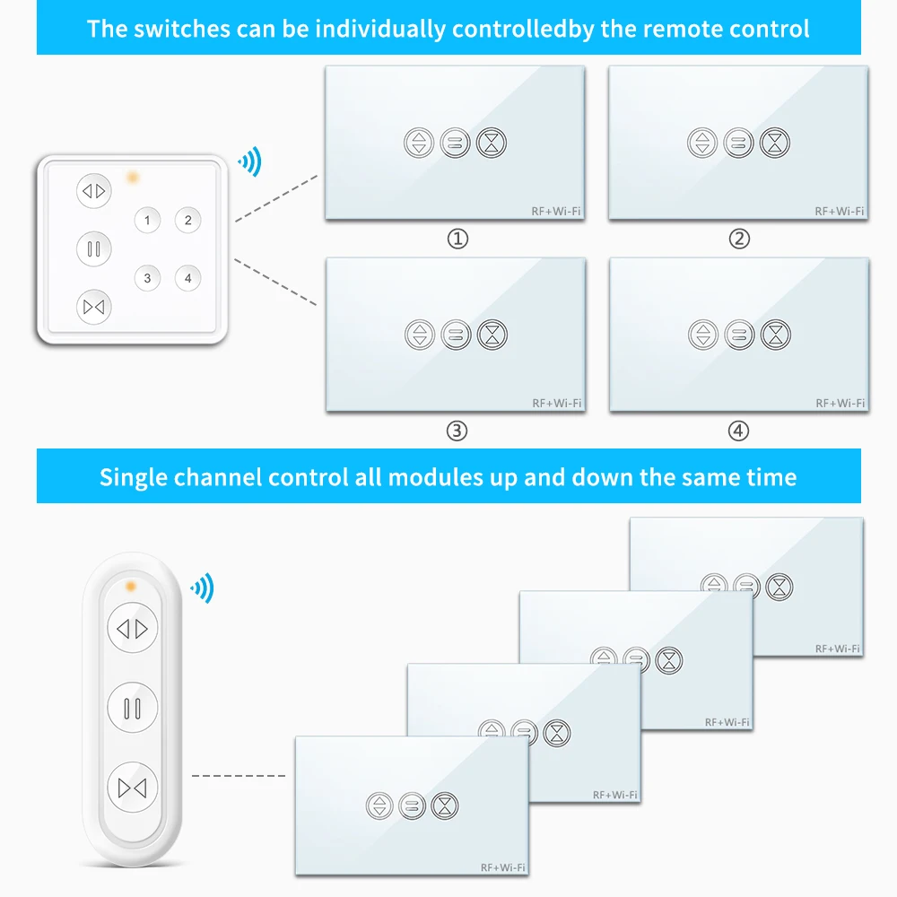 Tuya Smart Life EUA Cortina Interruptor, Controle Remoto, 4 Channel Blinds Motor, Obturador do rolo, RF + WIFI, App Timer, Google Home, Alexa, Eco