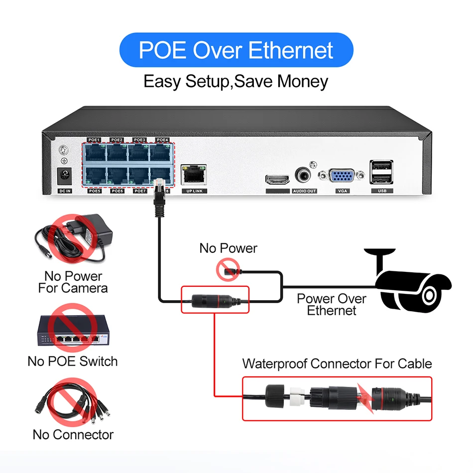 Imagem -06 - Techage H.265 8ch 5mp Poe Nvr Kit Cctv Sistema de Áudio em Dois Sentidos ai Câmera ip ir ao ar Livre à Prova d Água Vídeo Vigilância Set