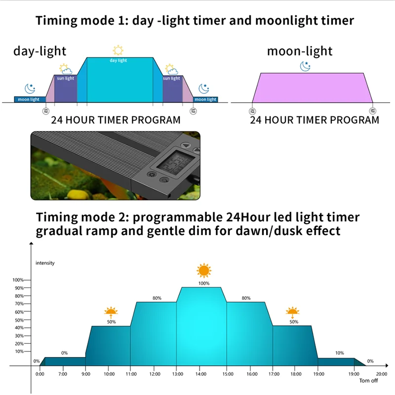 Iluminación de encendido y apagado automático para acuario, luz LED de espectro completo para pecera con temporizador, lámpara de amanecer y