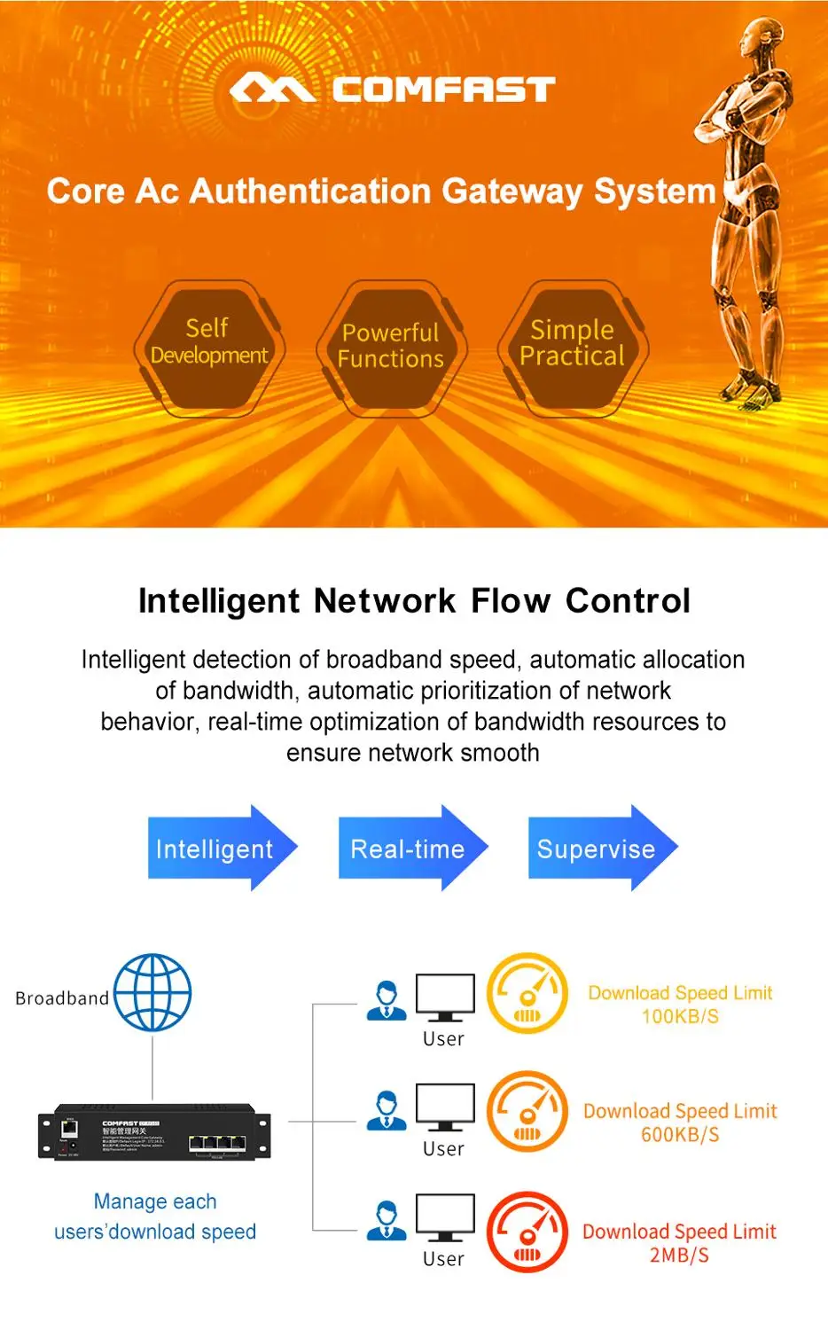 COMFAST CF-RF105 4 Port POE Power Supply Wifi AC Router Home Hotel Seamless Roaming/Intelligent Network Flow Control Core Router