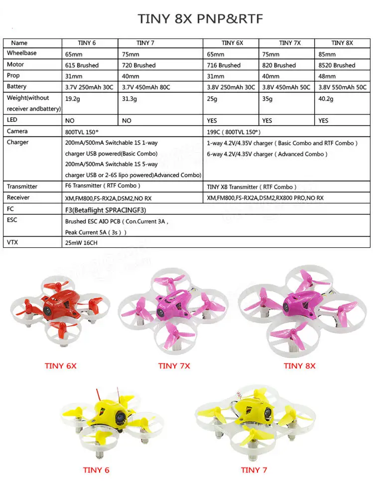 KINGKONG / LDARC piccolo 8X 85mm FPV Quadcopter RTF con motore 8520 F3 FC