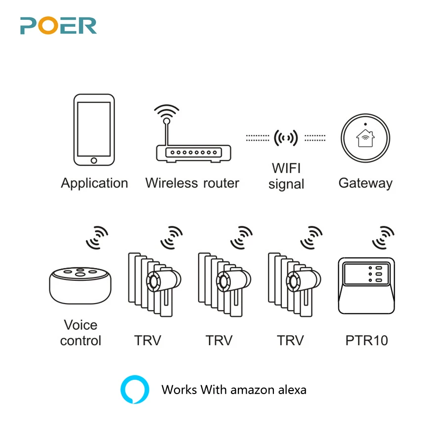 Thermostatic radiator thermal head valve WiFi Smart programmable Thermostat Controller Thermoregulator works with Alexa Google