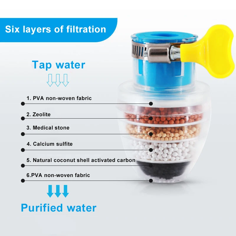 Universal Faucet Filter Interface Water Purification Anti-Spill Water-Saving for Kitchen Tap SEC88