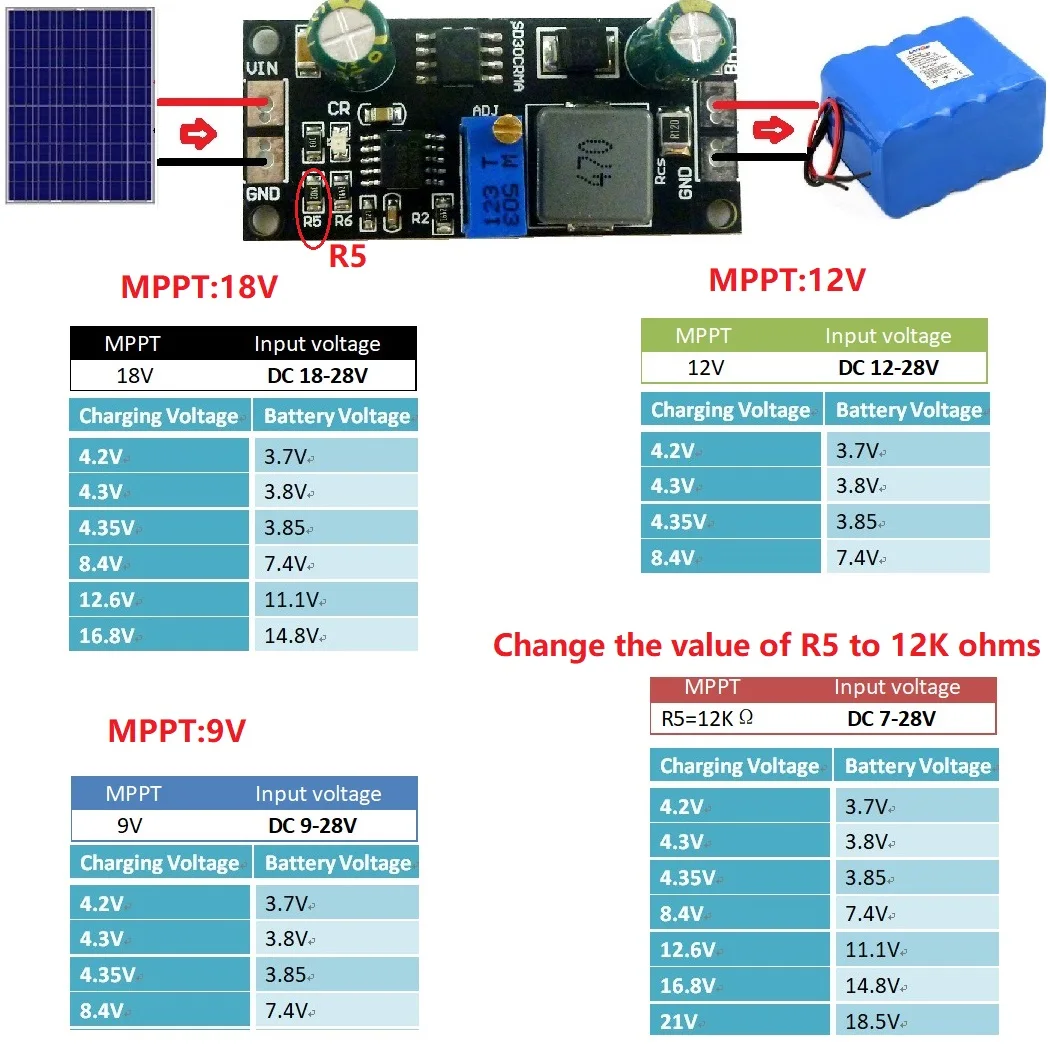 For 9V 12V 18V Solar Panels MPPT Controller 1A 3.2V 3.7V 3.8V 7.4V 11.1V 14.8V Lithium Battery Charger Module