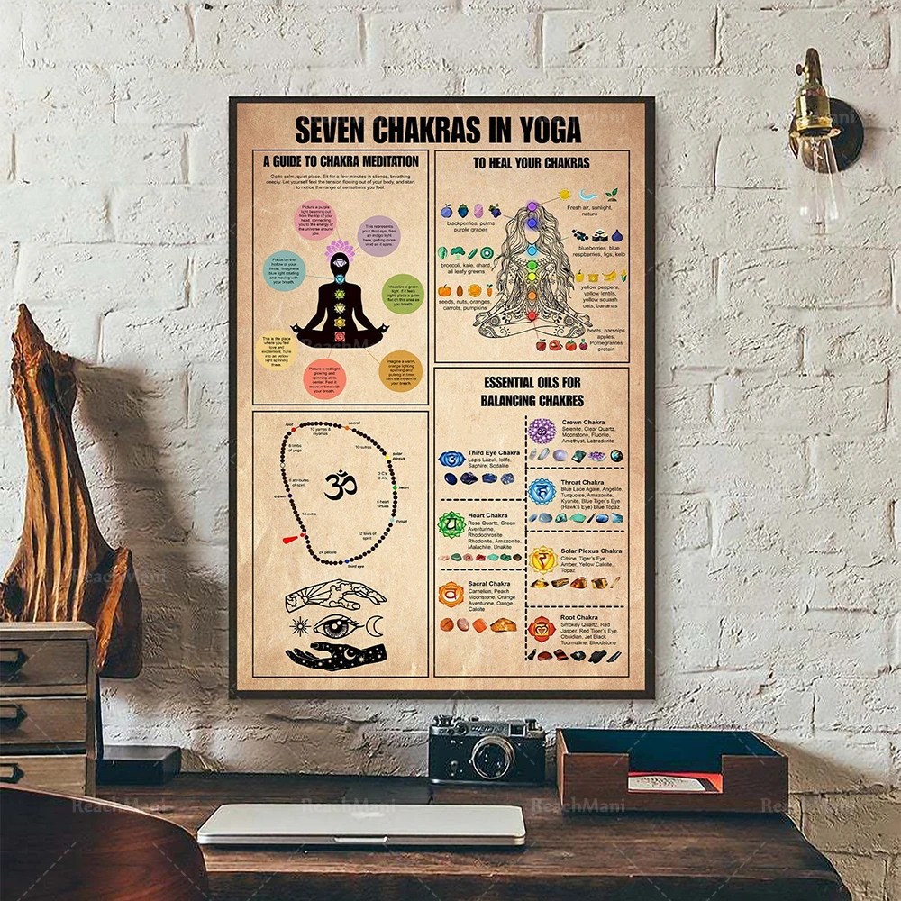 

Yoga Poster - Seven Chakras In Yoga Poster, A Guide To Chakra Meditation Poster, Balancing Chakras Print, Yoga Knowledge