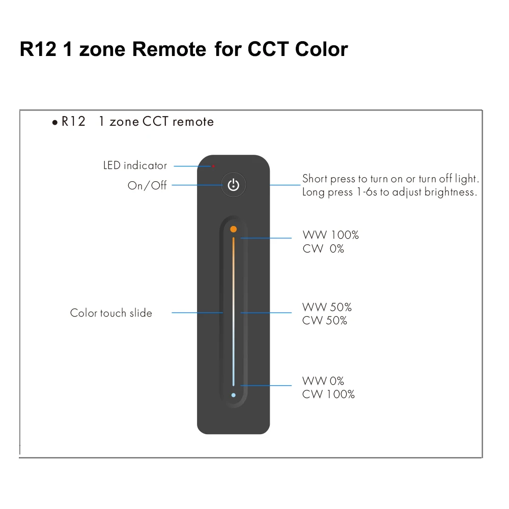 Tuya Zigbee 2CH Led Controller 12V 24V Dimmer CCT WW/CW Single Color Strip 2.4G Wireless Remote Control works Alexa Google Home