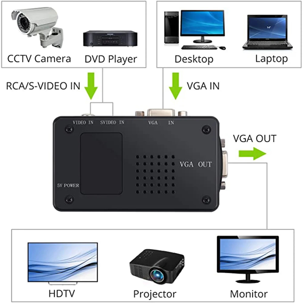 Convertisseur VGA RCA pour PC portable HDTV, adaptateur HD 1080P, AV s-vidéo