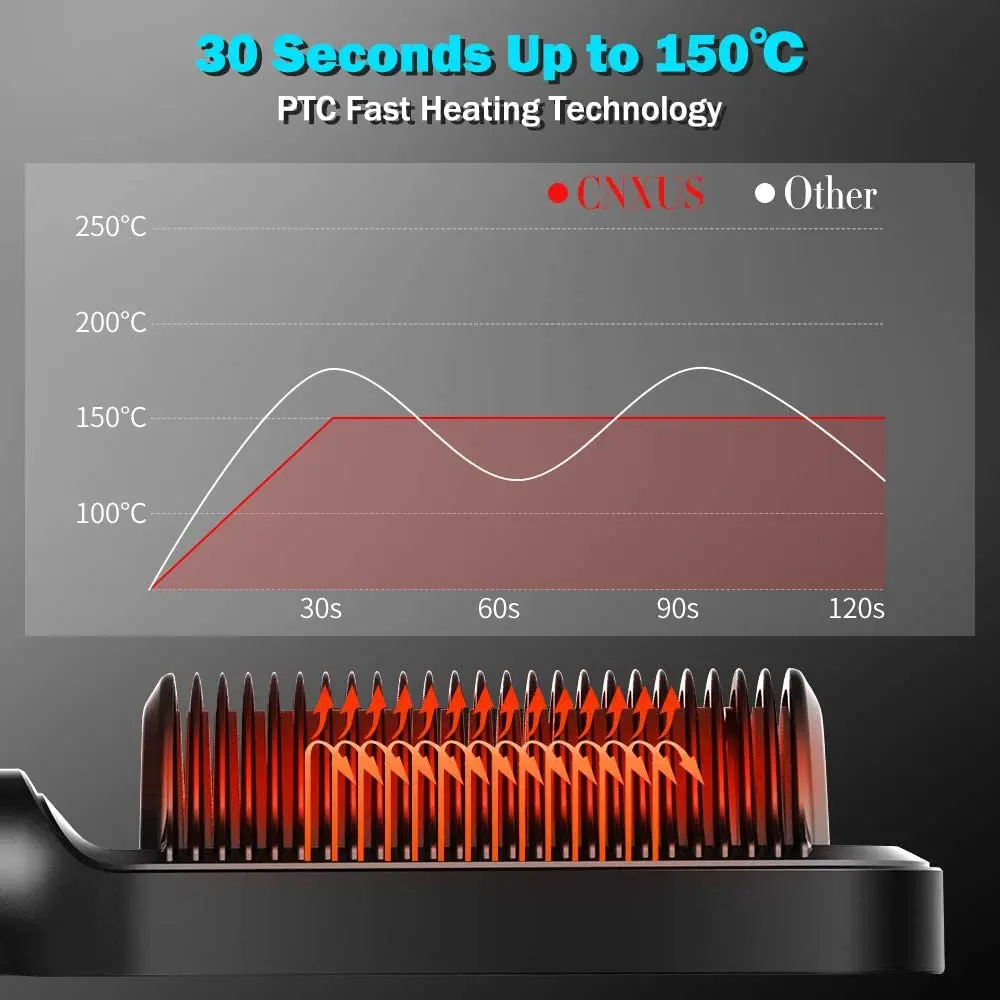 Brosse à lisser les cheveux, peigne chaud, brosse à lisser ionique avec Anti-brûlure, chauffage rapide en céramique, peigne à lisser à chaud Portable