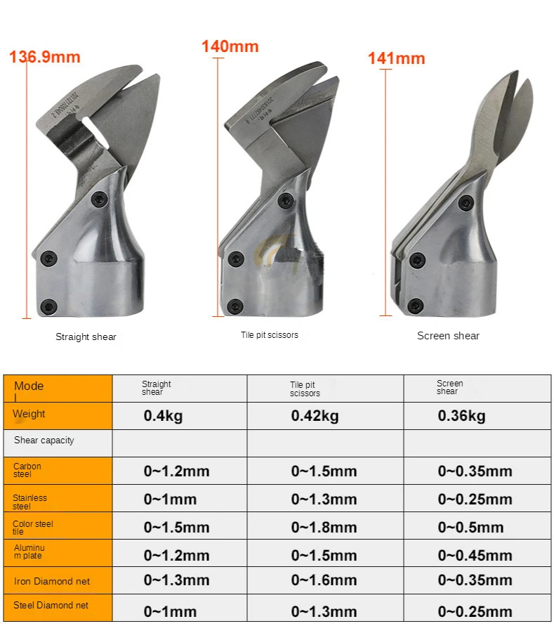 Metal plate scissors head, used for iron sheet shears, electric shears, metal cutting cloth, wool shears, diamond net power dist