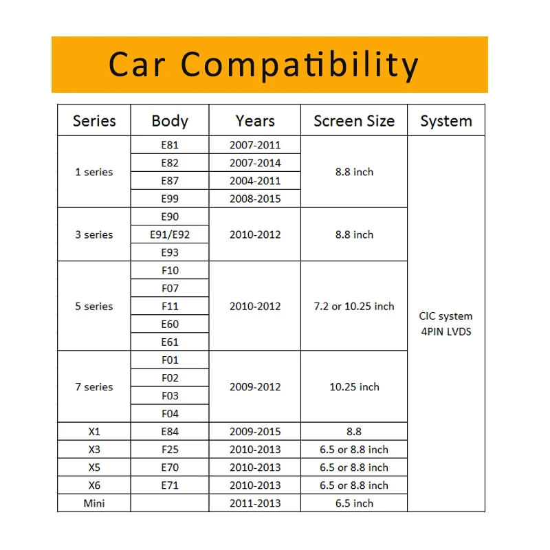 Car Camera Interface for bmw CIC 2009-2012 X1/X5/X6/3/5/6/7series mini Parking System Retrofit rear view 360 camera E60 E90 E70