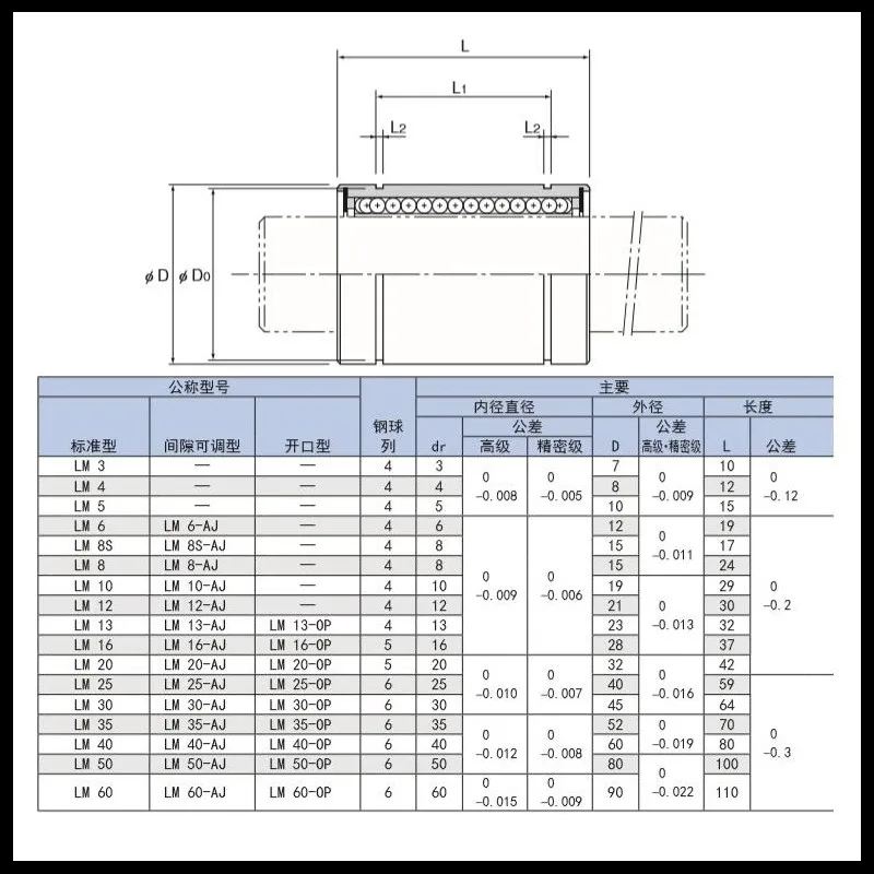 1-4pcs LM10UUOP / LM12UUOP / LM16UUOP / LM20UUOP / LM25UUOP Linear Bearings Open Type CNC Linear Bushing For 3D Printer Parts