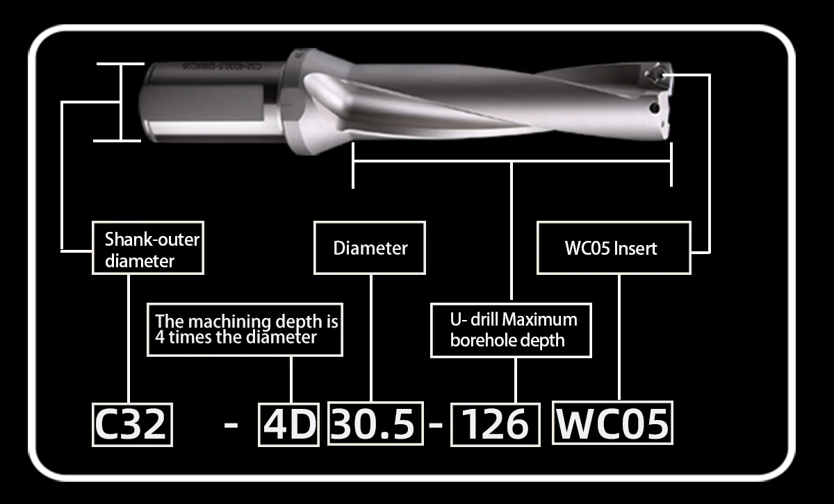 Bohrbohrer der KaKarot WC-Serie, Metallbohrer, Einsatzbohrer, 13 mm–50 mm Tiefe, 2D, 3D, 4D-Wendeschneidplatten, U-Bohrmaschinen, Drehmaschinen, CNC – Detail 6
