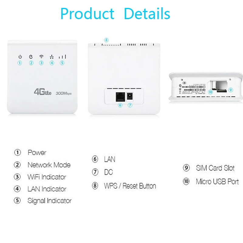 Entsperrt 300Mbps Wifi Router 4G LTE CPE Mobile Router Mit LAN Port Unterstützung SIM Karte Tragbare 4g wifi Router 4g Sim Karte 2020