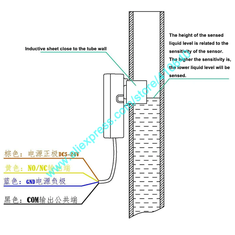 XKC-Y28 Built-In Relay DC 5v 12v 24v Liquid Sensor Dry Node Output Water Level Gauge Liquid Sensor Non-Contact Liquid Sensor