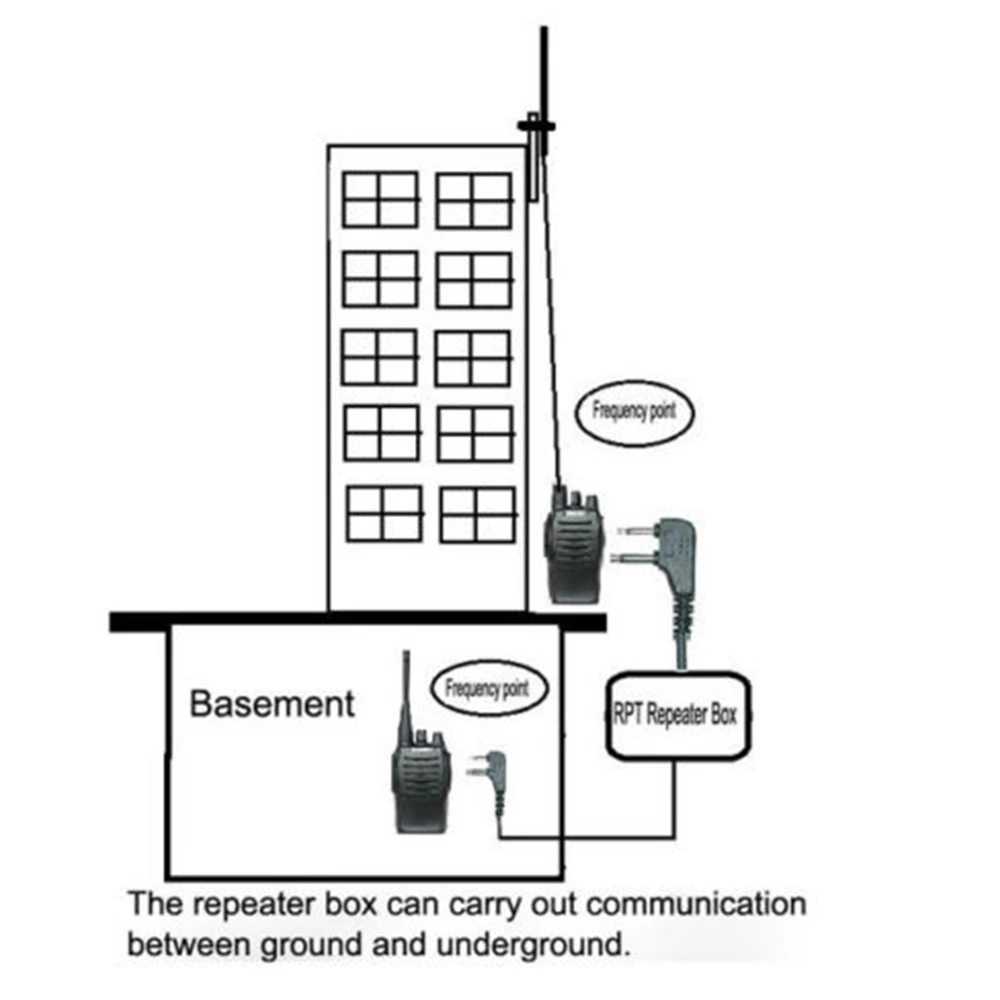 1PCS RPT-2K Two Way Relay Walkie Talkie Repeater Box For Two Handheld Radio For Baofeng Wouxun Puxing K Port