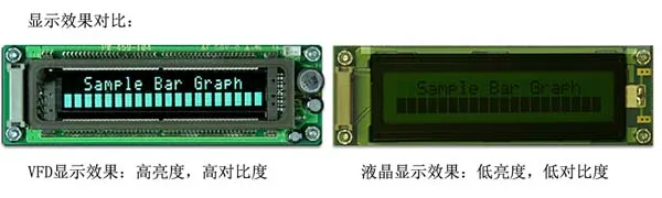 20T202DA2JA Serial VFD Vacuum Fluorescence