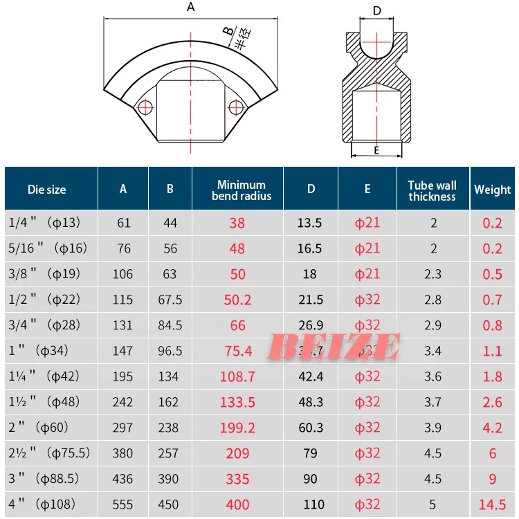 Hydraulische Pijp Bender Fittings Handleiding Accessoires Bender Onderdelen Mallen Pijpenbuiger Sterft 1 