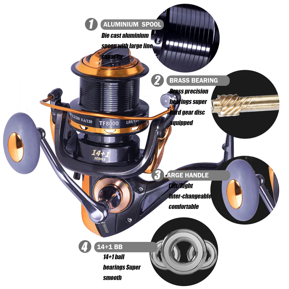 2021 Distant Wheel Fishing Accessories Reel Spinning 4.6:1 14+1BB Max Drag 20kg Carretilha De Pesca Moulinet Peche En Mer Angeln