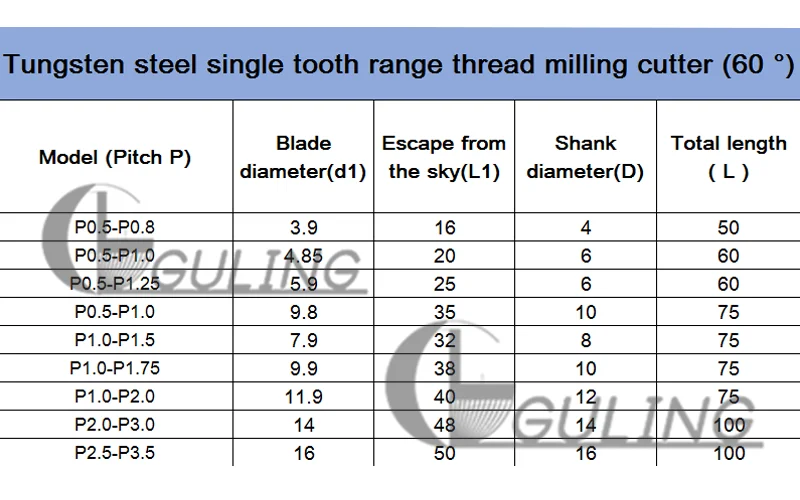 GULING เดี่ยวขลุ่ยทังสเตนคาร์ไบด์ปลายด้าย mills CNC ด้ายตัด