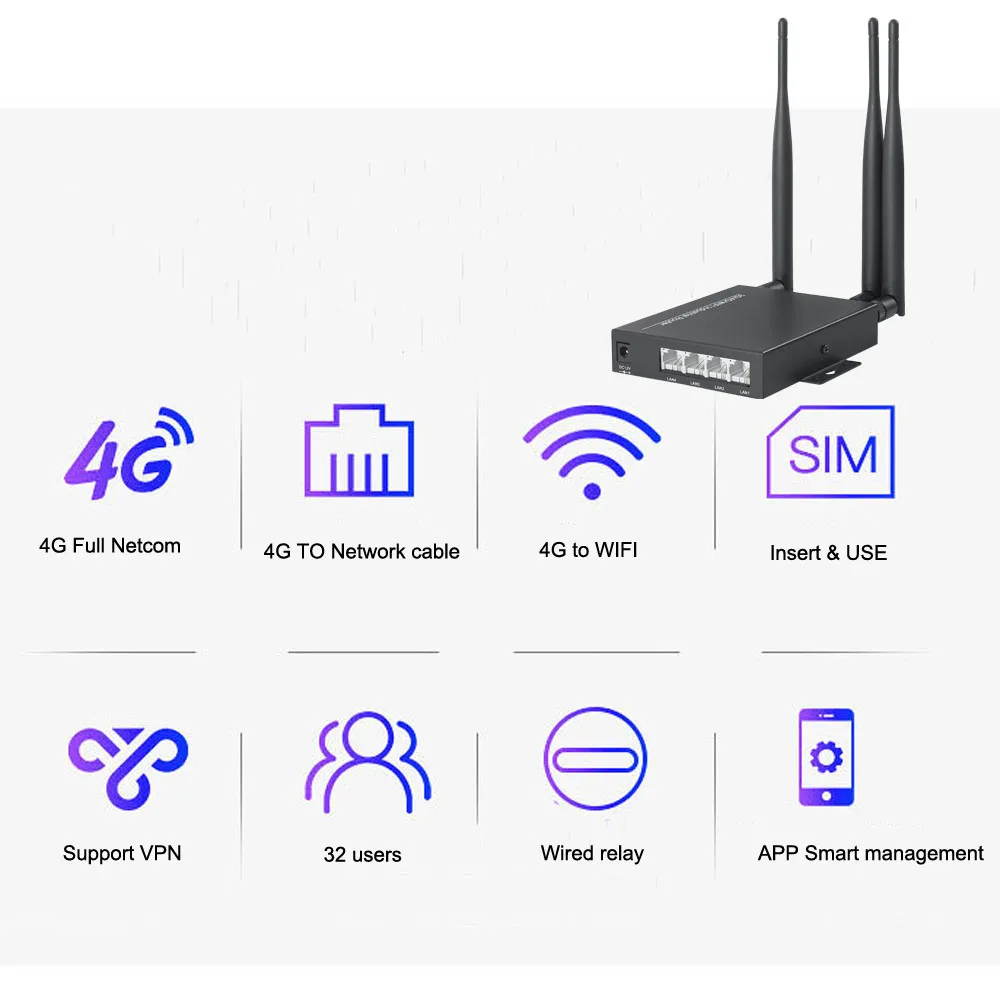 4G LET WIFI Router With SIM Card Slot Supoort USB/4G Modem Wireless For IP WIFI Camera