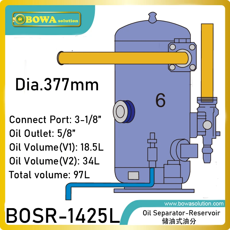 

High Efficiency oil separator-reservoirs is used on multiple compressor racks for supermarkets and air conditioning systems