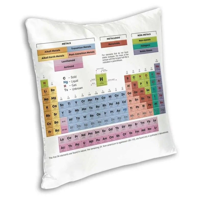 Periodic Table Of The Elements Nordic Pillow Cover Bedroom Decoration Science Chemistry Chair Cushion