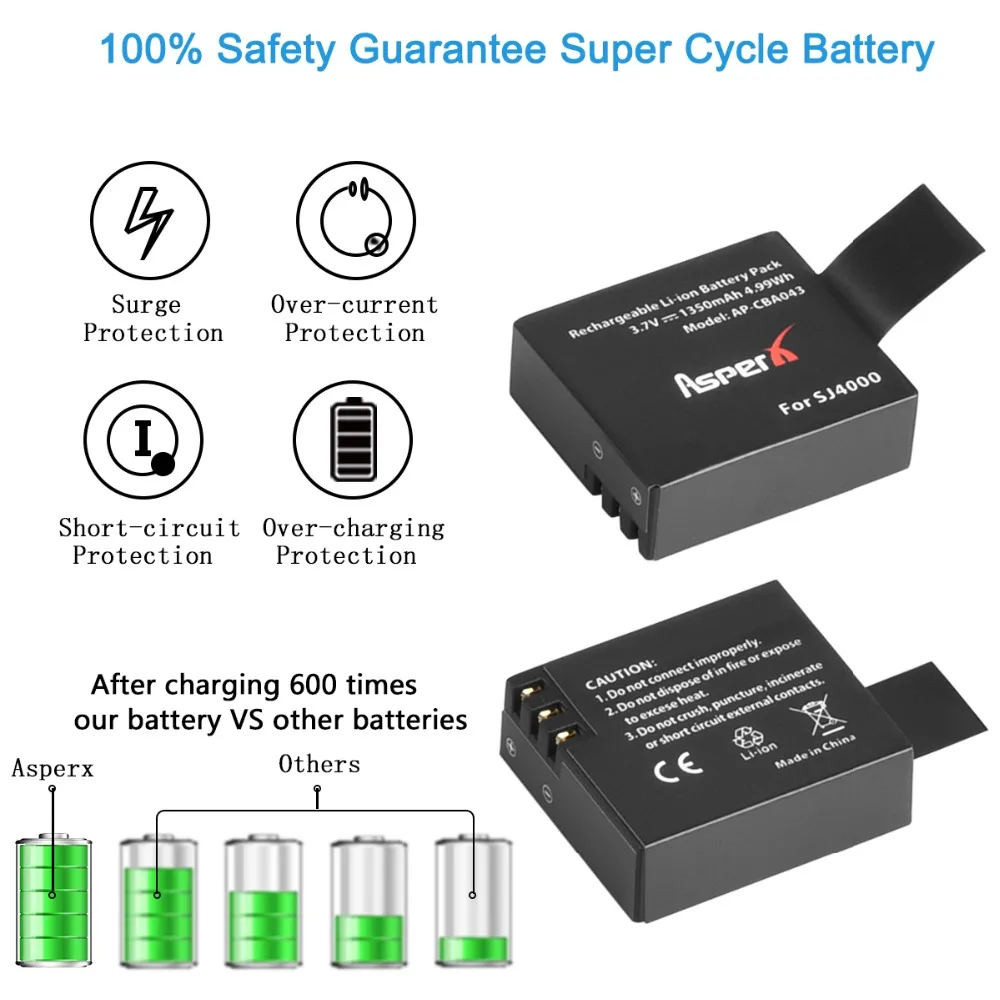 PG1050 Battery with Charger for SJCAM SJ4000 SJ5000 SJ6000 Sj7000 SJ8000 SJ9000, EKEN H8 H8R H9 H8 PLUS GIT-LB101, SOOCOO