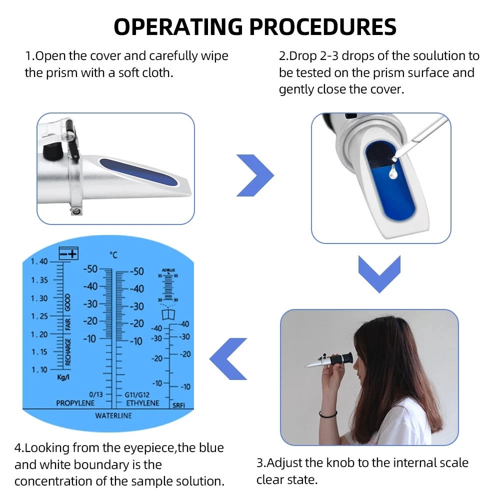 4 in 1 rifrattometro tenuto in mano Tester di Urea per veicoli 30-35% Adblue glicole fluido batteria antigelo misuratore di concentrazione ATC