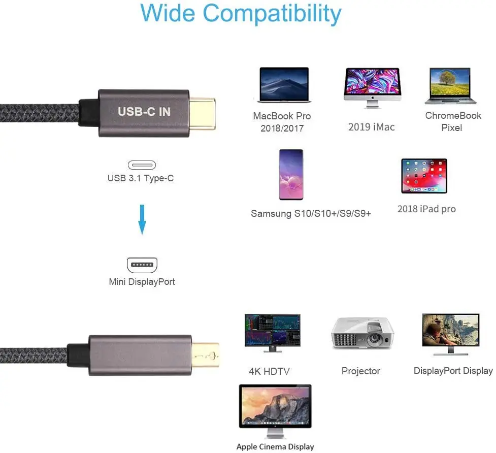 Кабель-Переходник USB C на Mini DisplayPort кабель Type-C для дисплейный порт MiniDP типа «адаптер 4K 6.6Ft/2m шнур порта Thunderbolt 3 для MacBook Pro 2018 iPad
