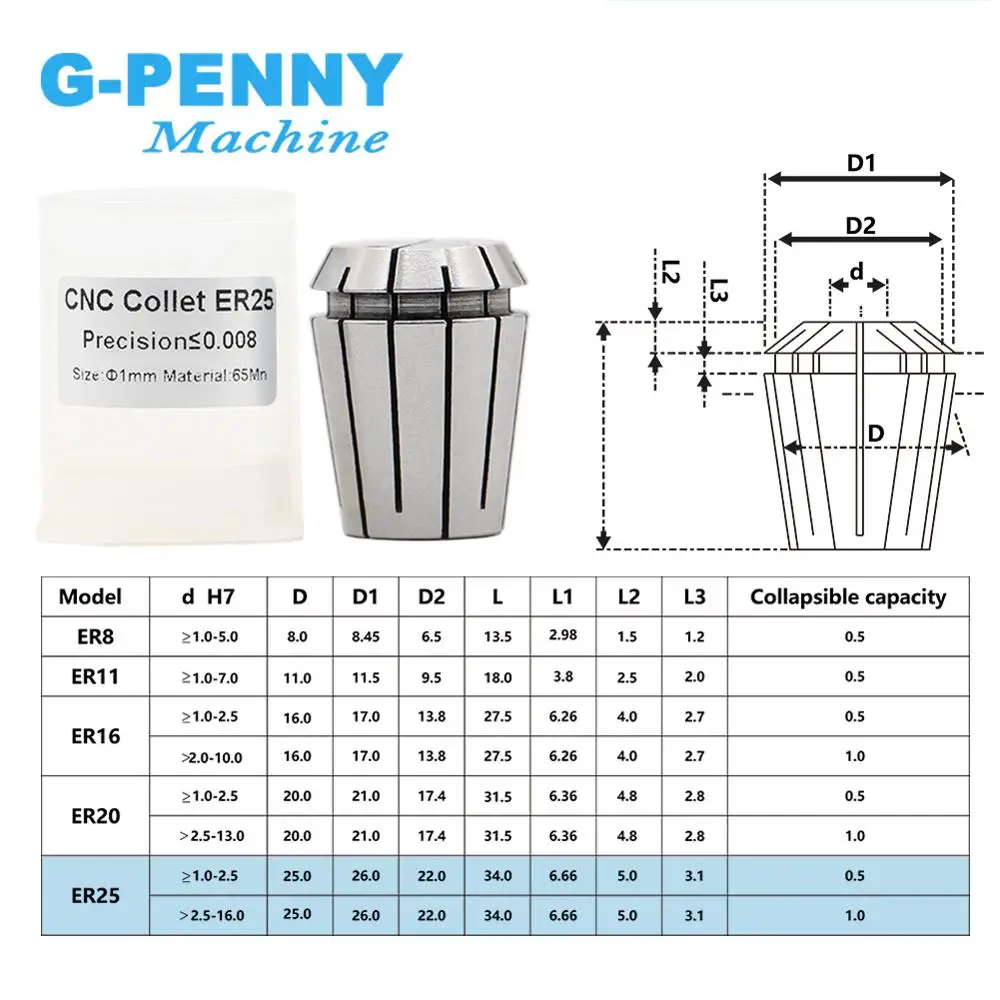 G-PENNY High Precision! CNC Spindle Motor Collet Chuck ER25 Clamping 1mm to 16mm Spindle Motor Tool Clamping Holder