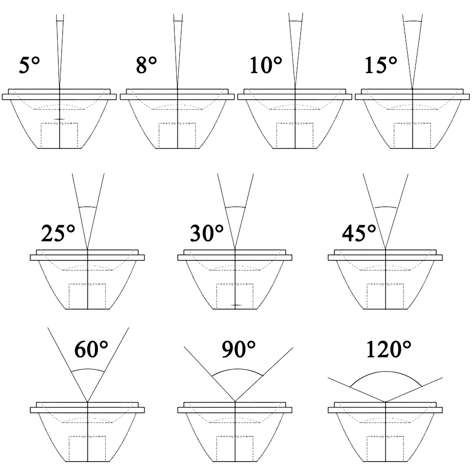 10set High Power 1W 3W 5W LED Lens 20MM PMMA Lenses With Bracket 5 8 15 25 30 45 60 90 120 Degree For 1 3 5 Watt Light Beads