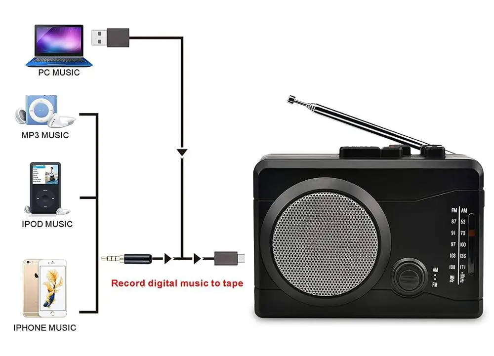 Персональная лента Walkman и диктофон для преобразования кассеты в MP3 через USB и цифровое аудио Музыка