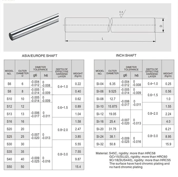 2PCS 6mm 10mm 12mm 16mm 8mm Optical Axis Shaft 300 400 500 600mm Linear Rail Shaft For 3D Printer Parts