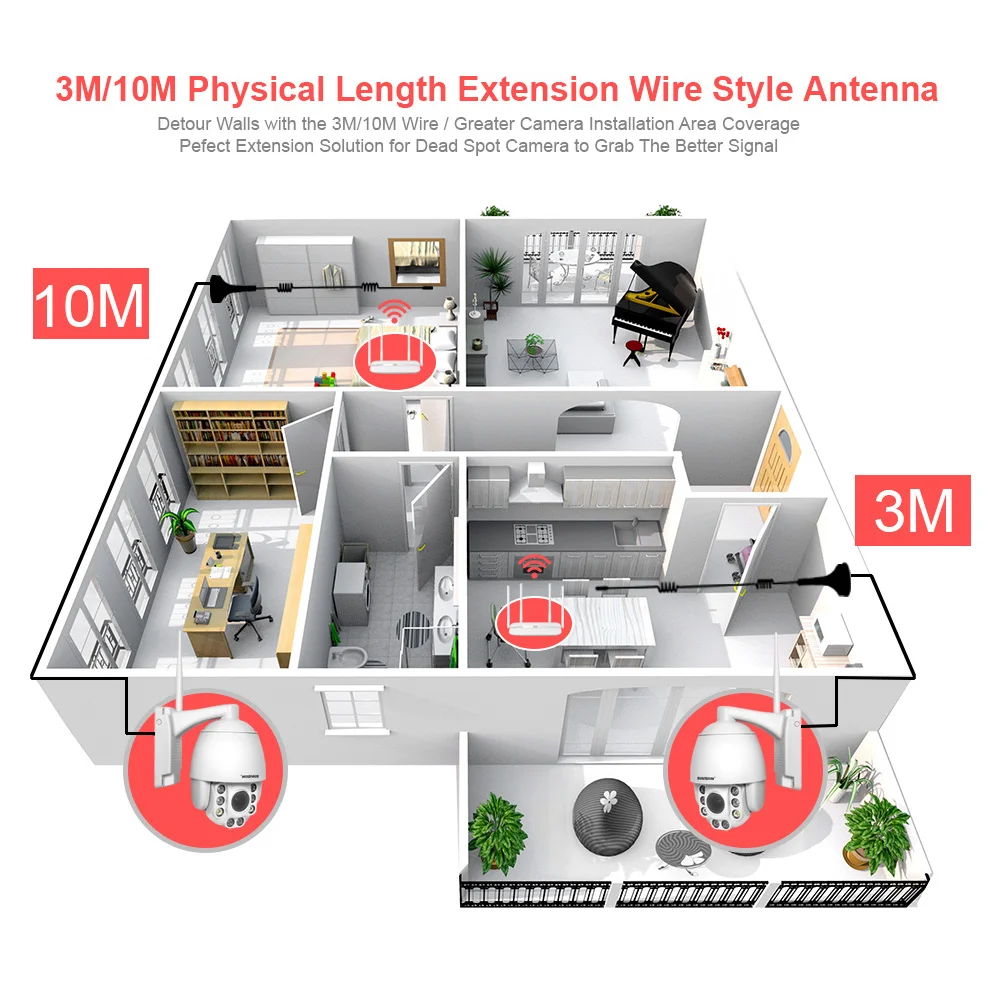 Imagem -03 - Extensão Antena Otário para Boavision Câmera ip sem Fio Ptz Bala Cabo Extensor Wifi 5dbi 3m 10m 2.4g