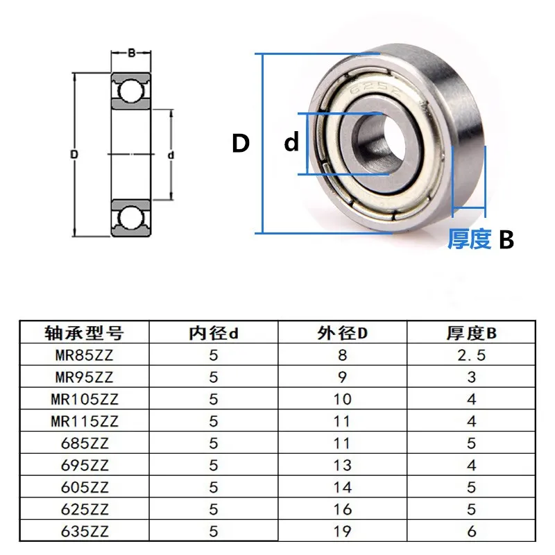 50pcs high quality MR85 MR95 MR105 MR115 685 695 605 625 635 ZZ miniature deep groove ball bearing Bore Size 5mm Inner Diameter