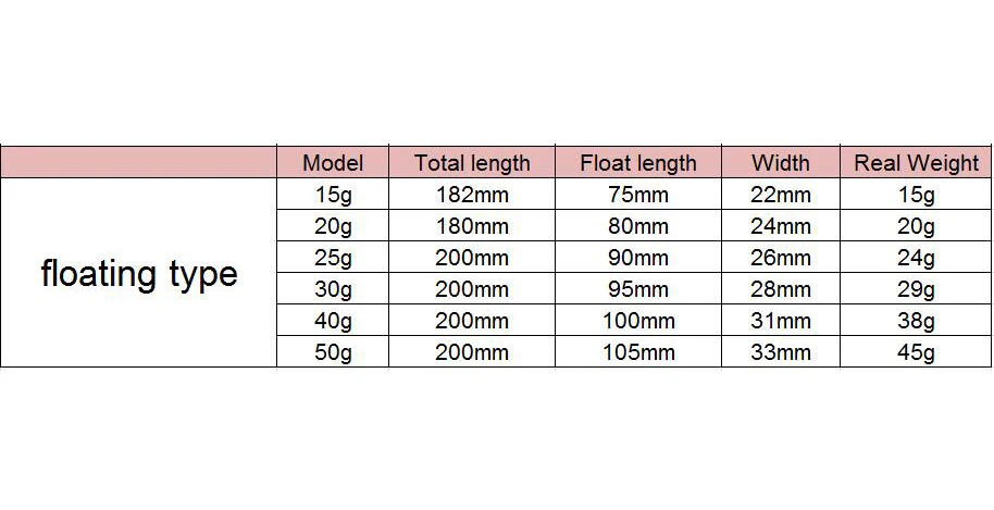 DORISEA 5 Pcs Long Disatance Casting Acrylic Bombard Fishing Float Floating Type 15g/20g/25g/30g/40g/50g