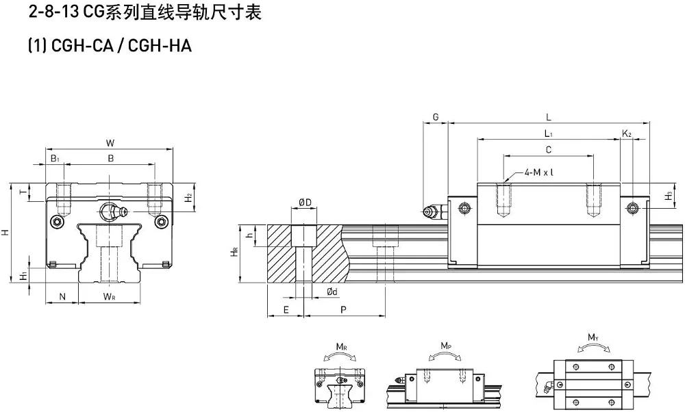 HIWIN Linear-Schienen-Schiebeblock, hochstaubdicht, drehmomentarm, CNC-Teile CGH20CA CGH30CA CGH35CA CGW20CC CGW25CC CGW30CC CGW35CC – Detail 8
