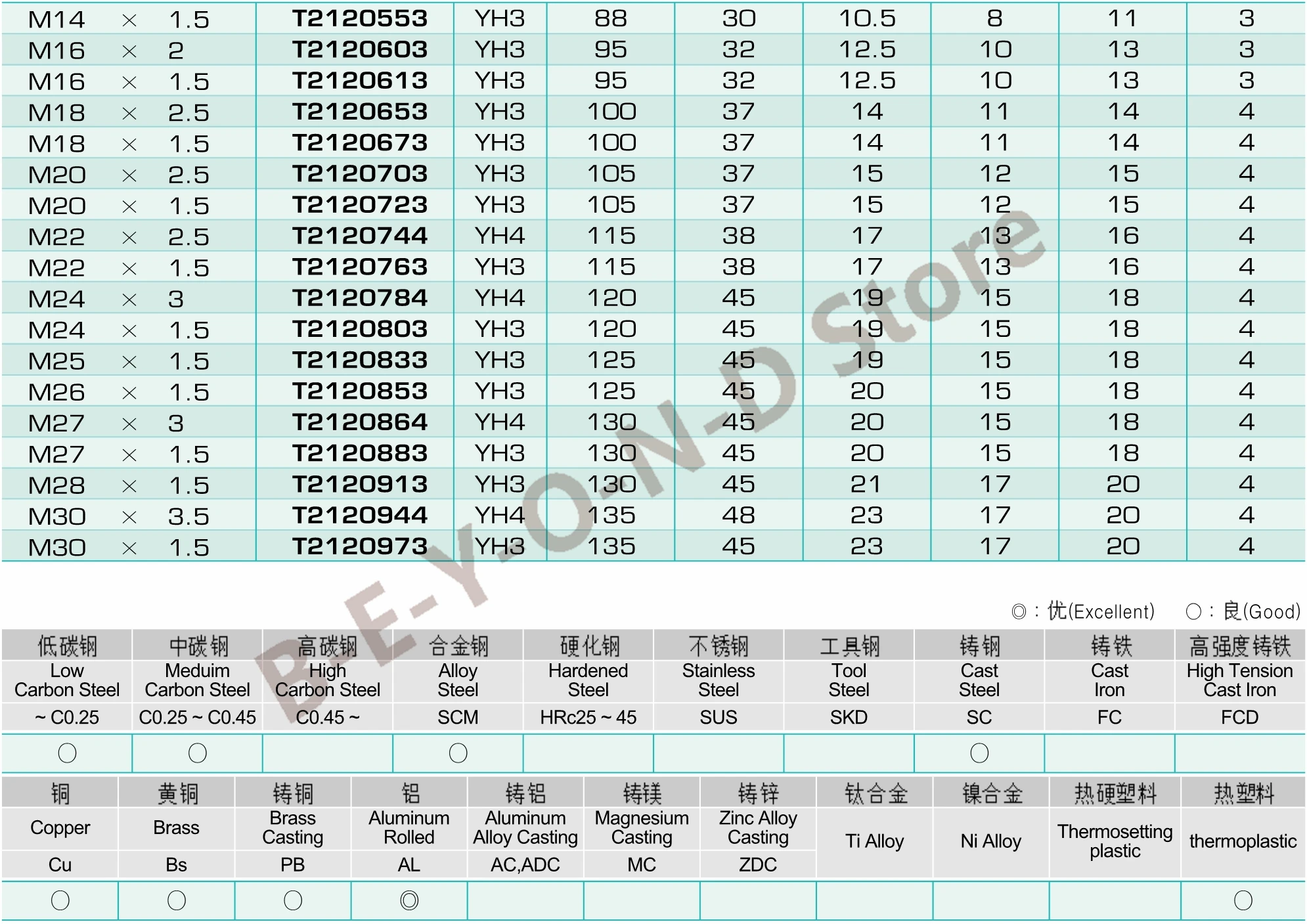 Original YG-1 T2120 Tapping for Aluminum M3 M4 M5 M6 M8 M10 M12 Spiral Flute Taps for Non-Ferrous Metals processing Blind Holes