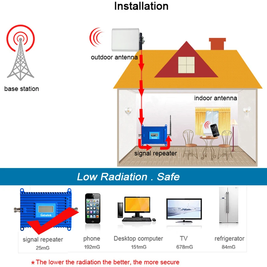 ALC Signal Booster Lintratek band1/2/3/4/5/20 Repeater 800 850 2100 1700 1900 1800MHz LTE GSM WCDMA Band 20 Mobile Amplifier