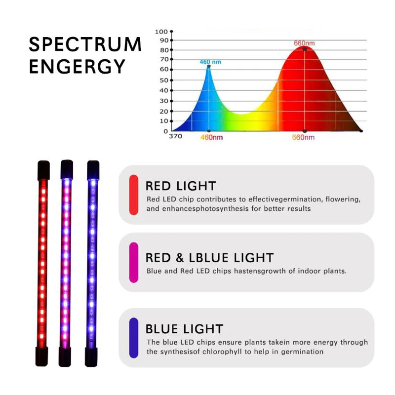 45W 5 Heads LED Grow Light Full Spectrum Phyto Lamp USB Clip-on Grow Lamp For Indoor Plants Seedlings Flower Tent Box Fitolampy