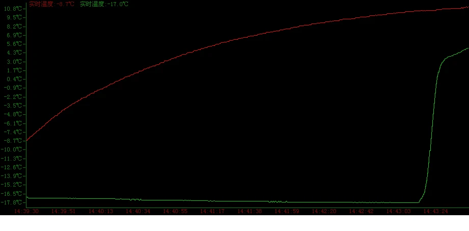 محرك خالية USB مستشعر درجة الحرارة مقاومة للماء اكتساب وحدة متعددة التحقيق DS18B20 عالية الدقة درجة الحرارة القراءة