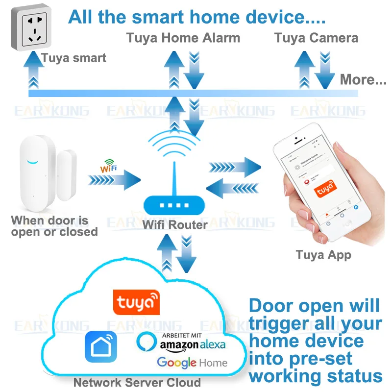 Tuya Smart WiFi Door Sensor Door Open / Closed Detectors Wifi Home Alarm Compatible With Alexa Google Home Tuya APP