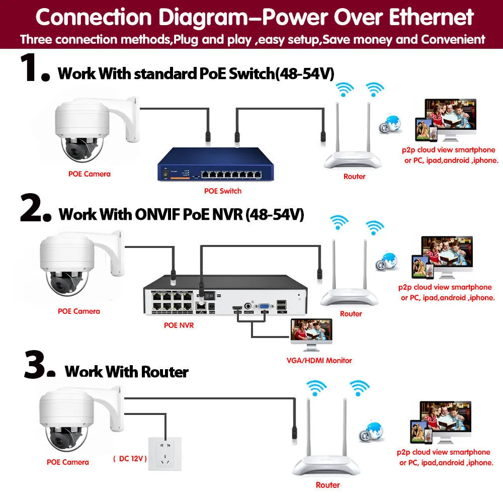 Imagem -05 - Sistema de Câmera de Vigilância de Segurança Impermeável ao ar Livre 4k Poe ip Cctv Ptz Cúpula 8mp Zoom 10x Áudio H.265 Wifi View 5mp