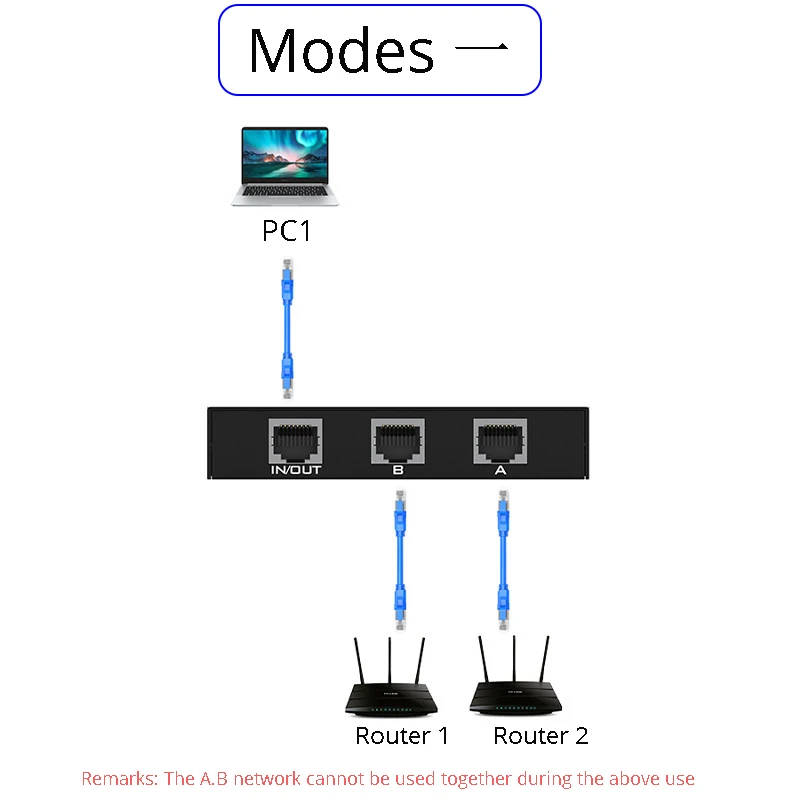 MT-VIKI 2 Poorten RJ45 Netwerk Switch Apparaat Bidirectionele Interne Netwerk En Externe Netwerk Conversie MT-RJ45-2