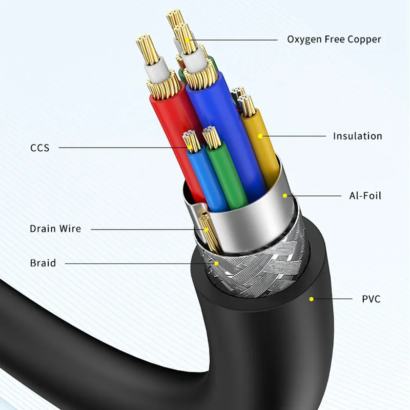 Jasoz VGA Cable VGA Male to Male Cable 1080P 3m Cabo 15 Pin Cord Wire Braided Shielding for Computer Monitor Projector VGA Cable