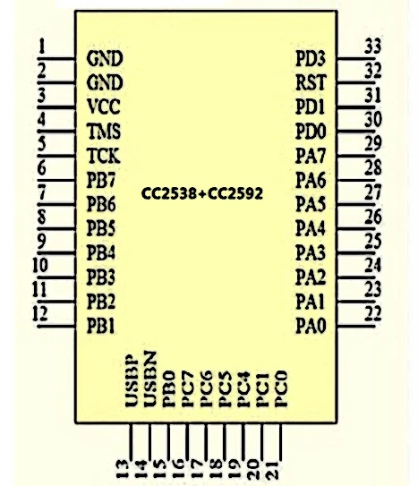 CC2538 CC2592 PA Mô Đun 2.4G Hỗ Trợ ZIGBEE IPV6